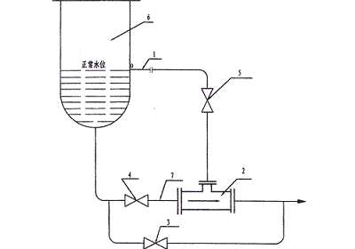 自调节液位控制装置系统图
